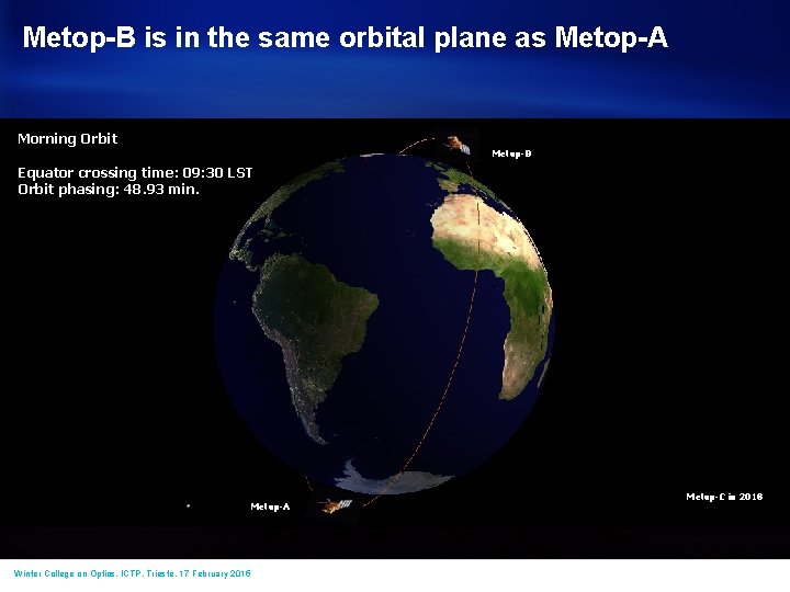 Metop-B is in the same orbital plane as Metop-A Morning Orbit Metop-B Equator crossing