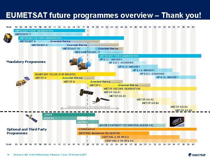 EUMETSAT future programmes overview – Thank you! YEAR. . . 03 04 05 06