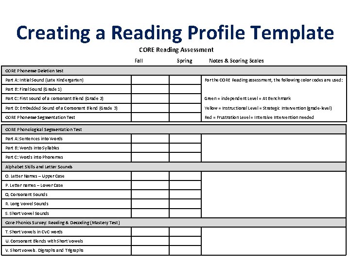 Creating a Reading Profile Template CORE Reading Assessment Fall Spring Notes & Scoring Scales