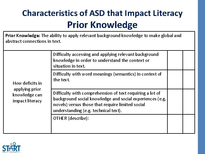 Characteristics of ASD that Impact Literacy Prior Knowledge: The ability to apply relevant background