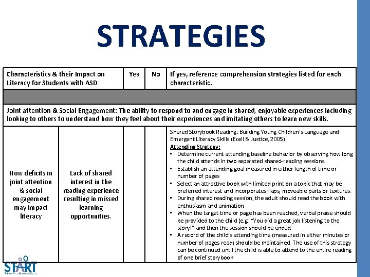 STRATEGIES Characteristics & their Impact on Literacy for Students with ASD Yes No If