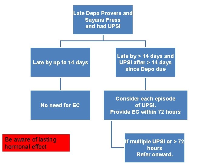 Late Depo Provera and Sayana Press and had UPSI Late by up to 14 Late Depo Provera and Sayana Press and had UPSI Late by up to 14
