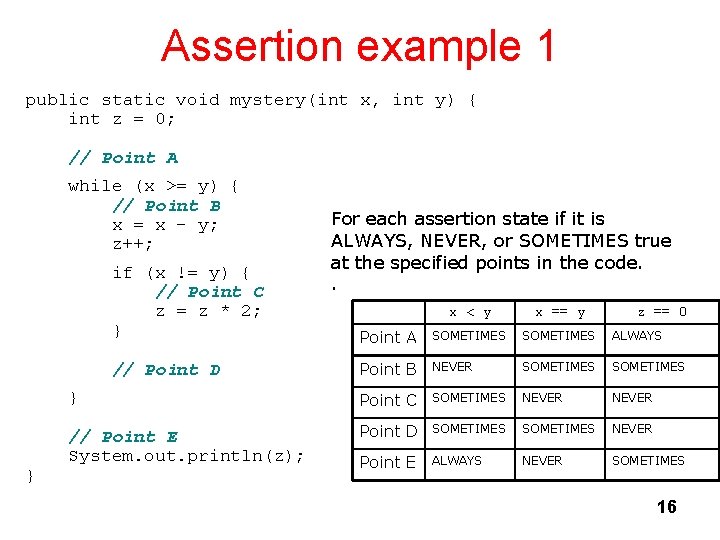 Assertion example 1 public static void mystery(int x, int y) { int z = Assertion example 1 public static void mystery(int x, int y) { int z =