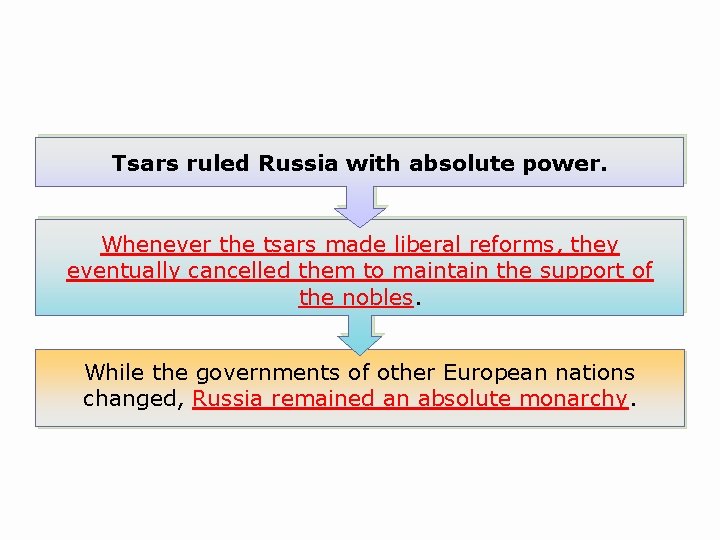 Tsars ruled Russia with absolute power. Whenever the tsars made liberal reforms, they eventually