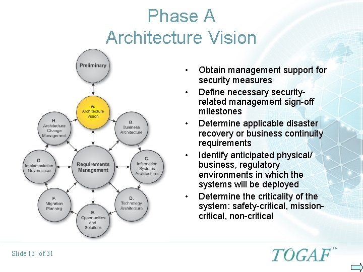 Phase A Architecture Vision • • • Slide 13 of 31 Obtain management support