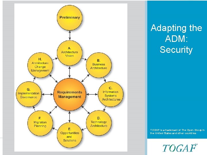 Security and the ADM Adapting the ADM: Security TOGAF is a trademark of The