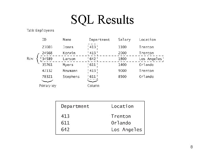 SQL Results 8 