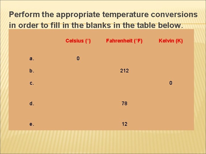Perform the appropriate temperature conversions in order to fill in the blanks in the