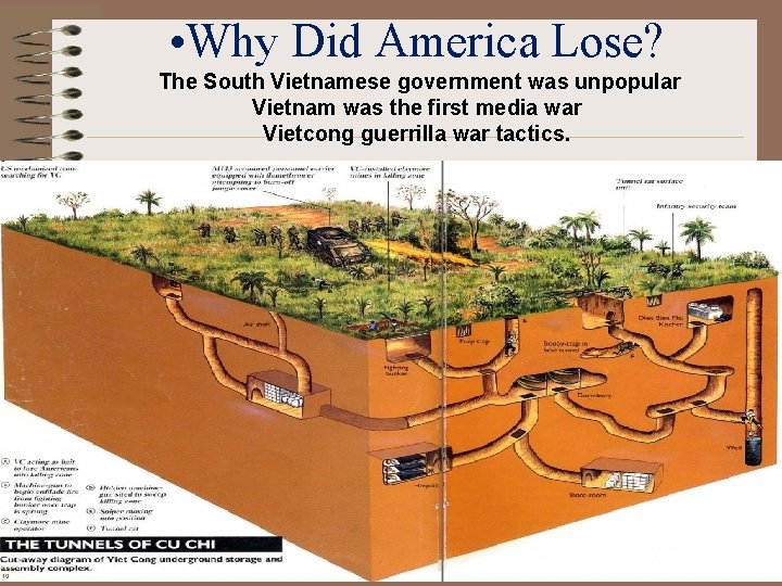  • Why Did America Lose? The South Vietnamese government was unpopular Vietnam was