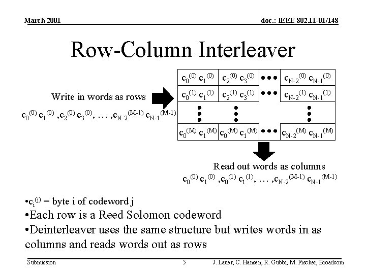 March 2001 doc. : IEEE 802. 11 -01/148 Row-Column Interleaver Write in words as