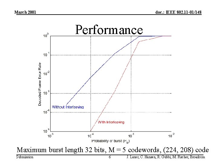 March 2001 doc. : IEEE 802. 11 -01/148 Performance Maximum burst length 32 bits,