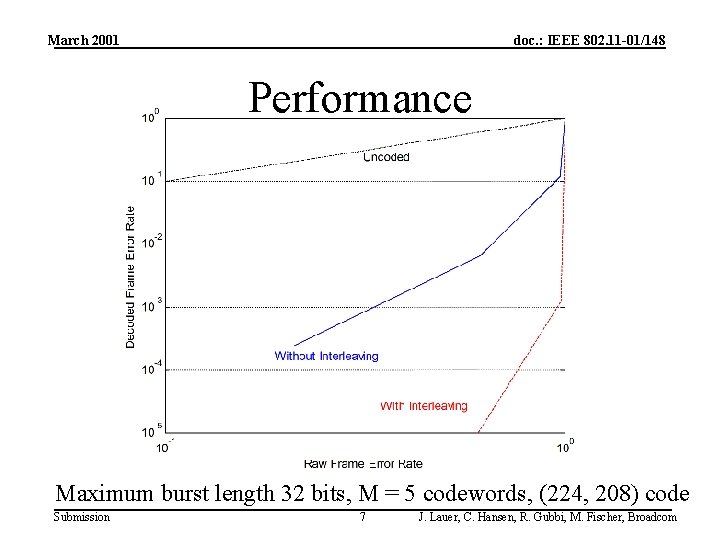 March 2001 doc. : IEEE 802. 11 -01/148 Performance Maximum burst length 32 bits,