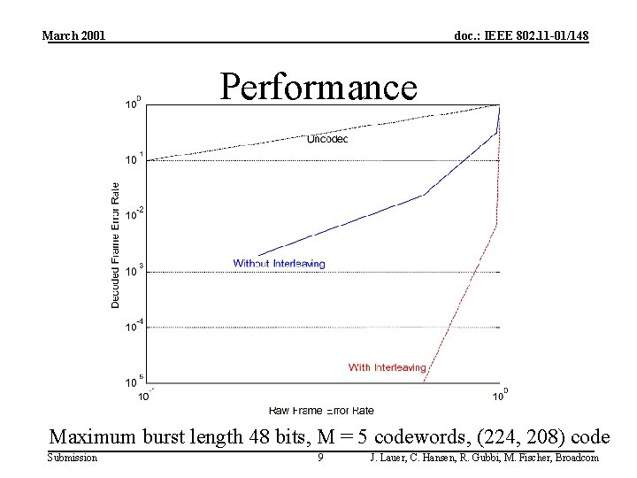 March 2001 doc. : IEEE 802. 11 -01/148 Performance Maximum burst length 48 bits,