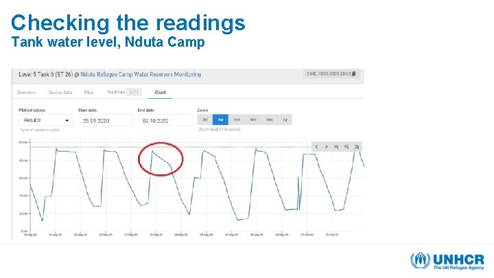 Checking the readings Tank water level, Nduta Camp Checking the readings Tank water level, Nduta Camp