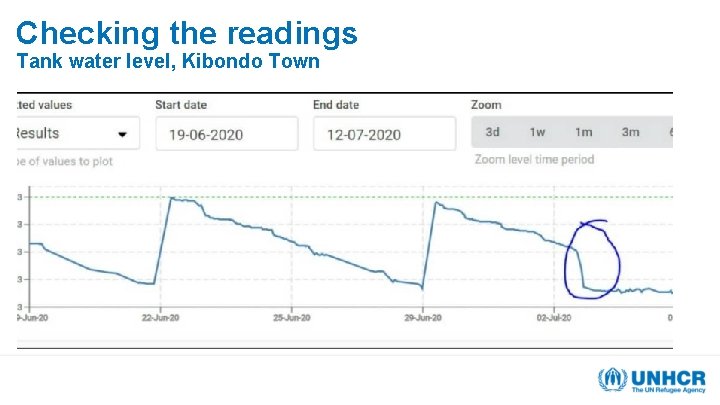 Checking the readings Tank water level, Kibondo Town • . . Checking the readings Tank water level, Kibondo Town • . .