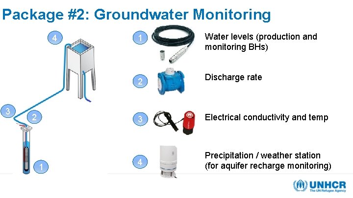 Package #2: Groundwater Monitoring 4 3 2 1 1 Water levels (production and monitoring Package #2: Groundwater Monitoring 4 3 2 1 1 Water levels (production and monitoring