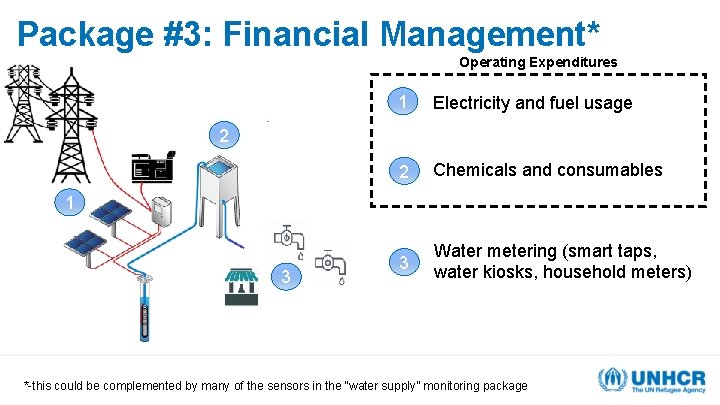 Package #3: Financial Management* Operating Expenditures 1 Electricity and fuel usage 2 Chemicals and Package #3: Financial Management* Operating Expenditures 1 Electricity and fuel usage 2 Chemicals and