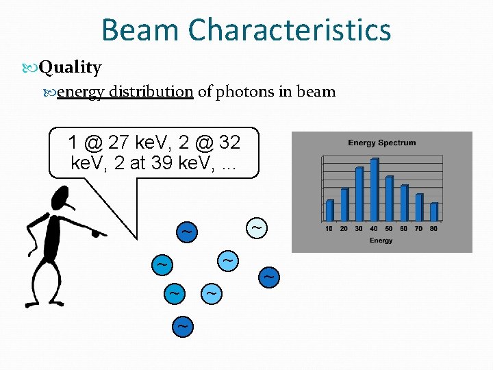 Beam Characteristics Quality energy distribution of photons in beam 1 @ 27 ke. V,
