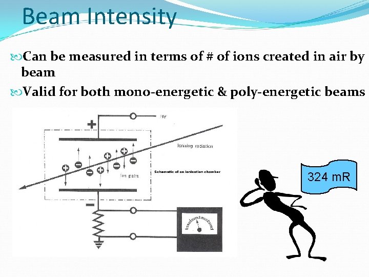 Beam Intensity Can be measured in terms of # of ions created in air
