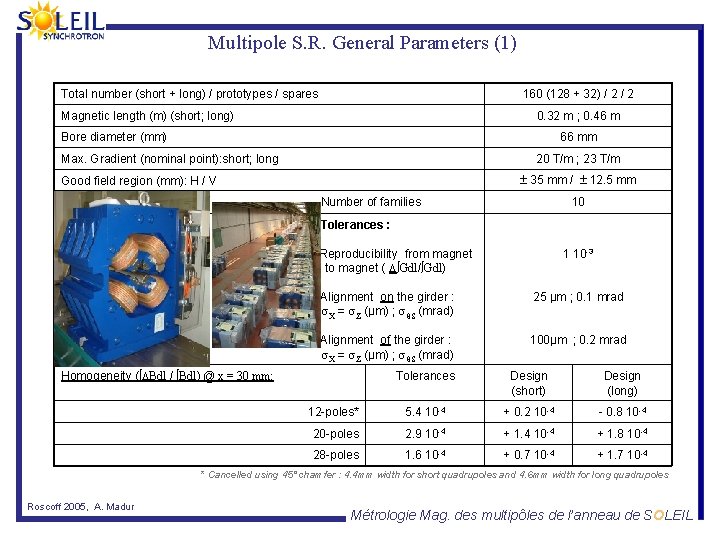 Multipole S. R. General Parameters (1) Total number (short + long) / prototypes /