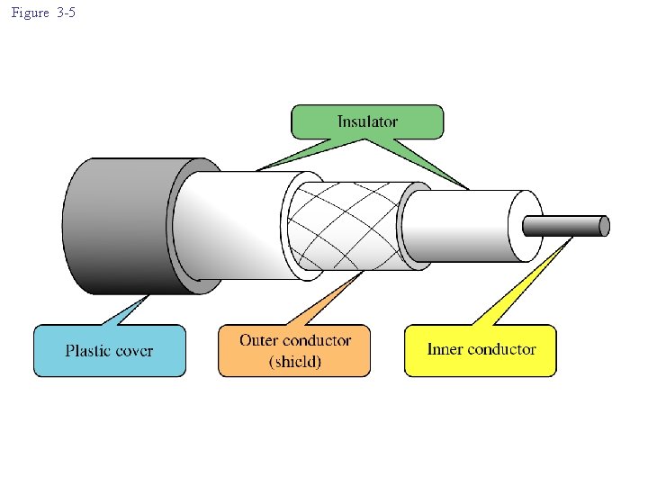 Figure 3 -5 