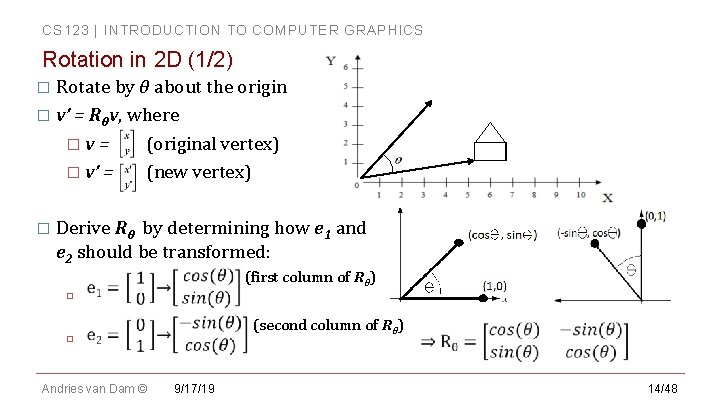 CS 123 | INTRODUCTION TO COMPUTER GRAPHICS Rotation in 2 D (1/2) � Rotate CS 123 | INTRODUCTION TO COMPUTER GRAPHICS Rotation in 2 D (1/2) � Rotate