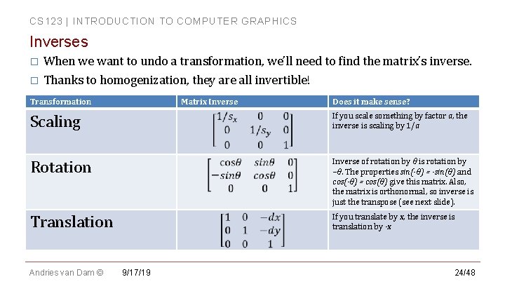 CS 123 | INTRODUCTION TO COMPUTER GRAPHICS Inverses When we want to undo a CS 123 | INTRODUCTION TO COMPUTER GRAPHICS Inverses When we want to undo a
