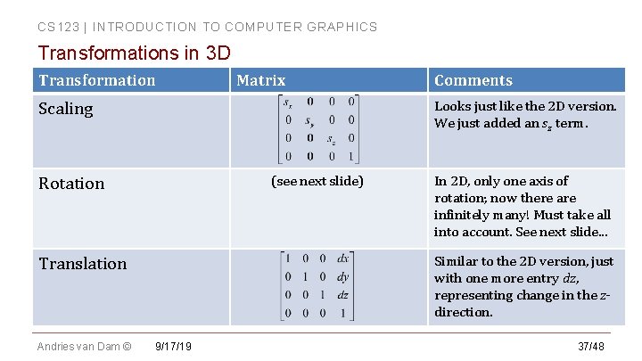 CS 123 | INTRODUCTION TO COMPUTER GRAPHICS Transformations in 3 D Transformation Matrix Looks CS 123 | INTRODUCTION TO COMPUTER GRAPHICS Transformations in 3 D Transformation Matrix Looks