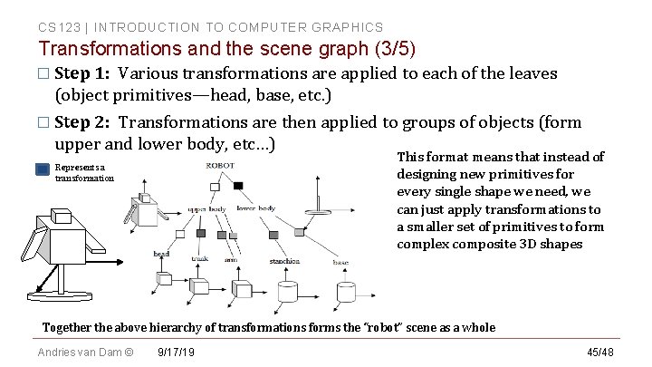 CS 123 | INTRODUCTION TO COMPUTER GRAPHICS Transformations and the scene graph (3/5) � CS 123 | INTRODUCTION TO COMPUTER GRAPHICS Transformations and the scene graph (3/5) �