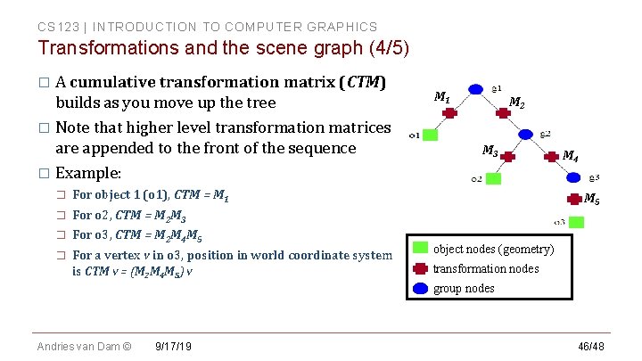 CS 123 | INTRODUCTION TO COMPUTER GRAPHICS Transformations and the scene graph (4/5) � CS 123 | INTRODUCTION TO COMPUTER GRAPHICS Transformations and the scene graph (4/5) �