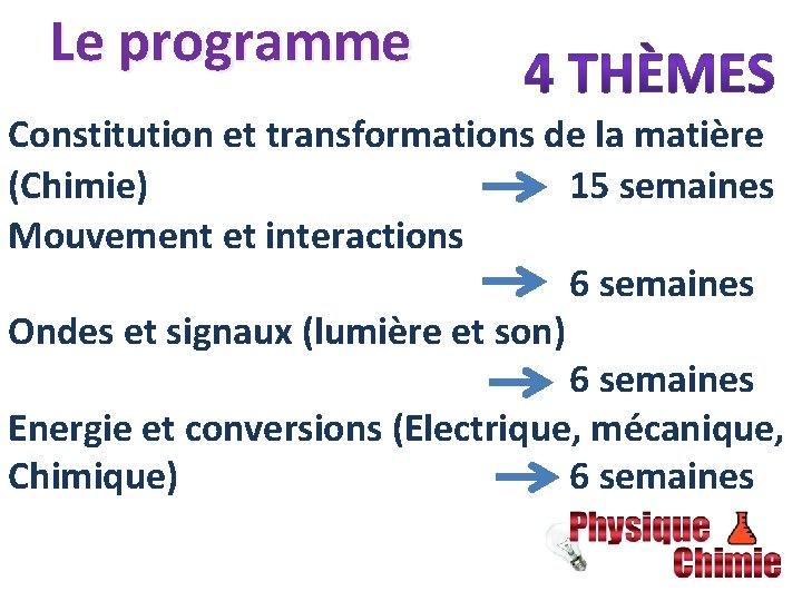 Le programme Constitution et transformations de la matière (Chimie) 15 semaines Mouvement et interactions