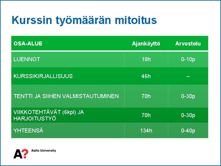 Kurssin työmäärän mitoitus OSA-ALUE Ajankäyttö Arvostelu LUENNOT 18 h 0 -10 p KURSSIKIRJALLISUUS 46