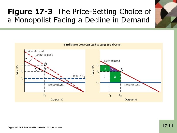 Figure 17 -3 The Price-Setting Choice of a Monopolist Facing a Decline in Demand