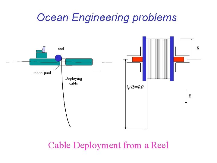 Ocean Engineering problems Cable Deployment from a Reel 