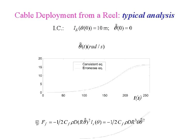Cable Deployment from a Reel: typical analysis I. C. : t(s) 
