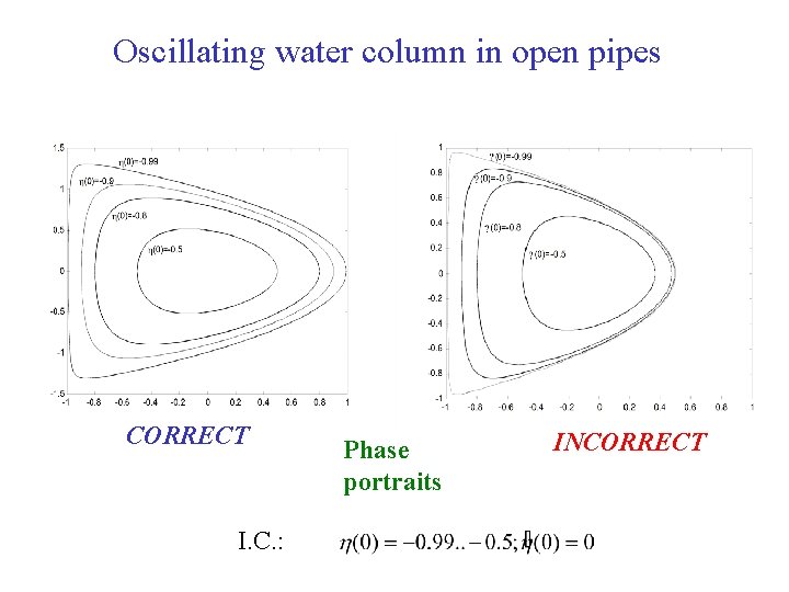 Oscillating water column in open pipes CORRECT I. C. : Phase portraits INCORRECT 