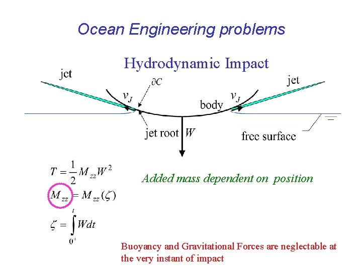 Ocean Engineering problems Hydrodynamic Impact Added mass dependent on position Buoyancy and Gravitational Forces