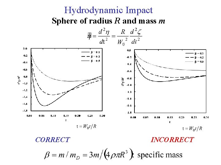 Hydrodynamic Impact Sphere of radius R and mass m CORRECT INCORRECT 