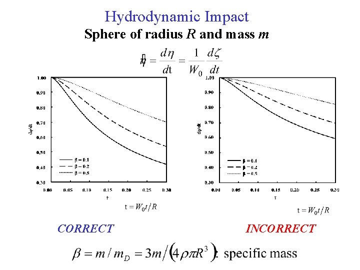 Hydrodynamic Impact Sphere of radius R and mass m CORRECT INCORRECT 