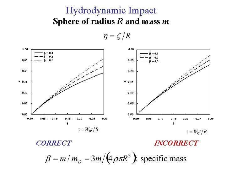 Hydrodynamic Impact Sphere of radius R and mass m CORRECT INCORRECT 