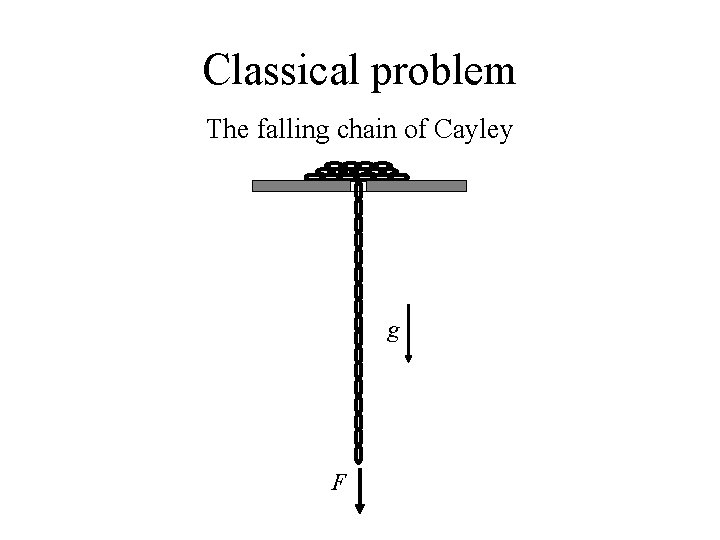 Classical problem The falling chain of Cayley g F 