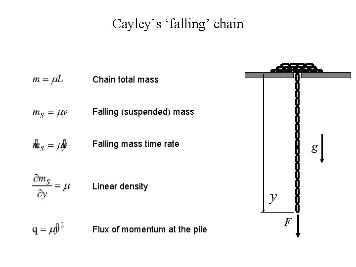 Cayley’s ‘falling’ chain Chain total mass Falling (suspended) mass Falling mass time rate Linear