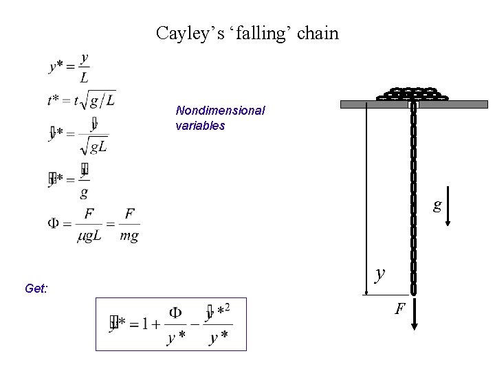 Cayley’s ‘falling’ chain Nondimensional variables g Get: y F 