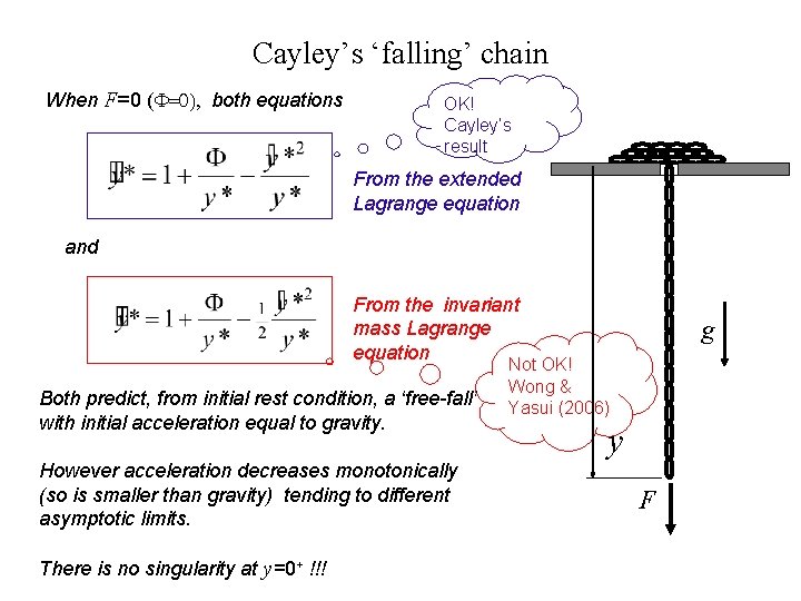 Cayley’s ‘falling’ chain When F=0 (F=0), both equations OK! Cayley’s result From the extended