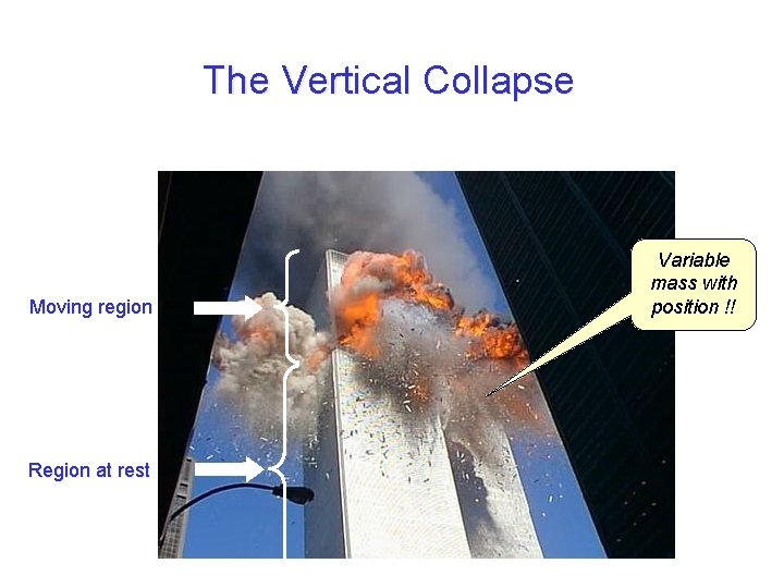 The Vertical Collapse Moving region Region at rest Variable mass with position !! 