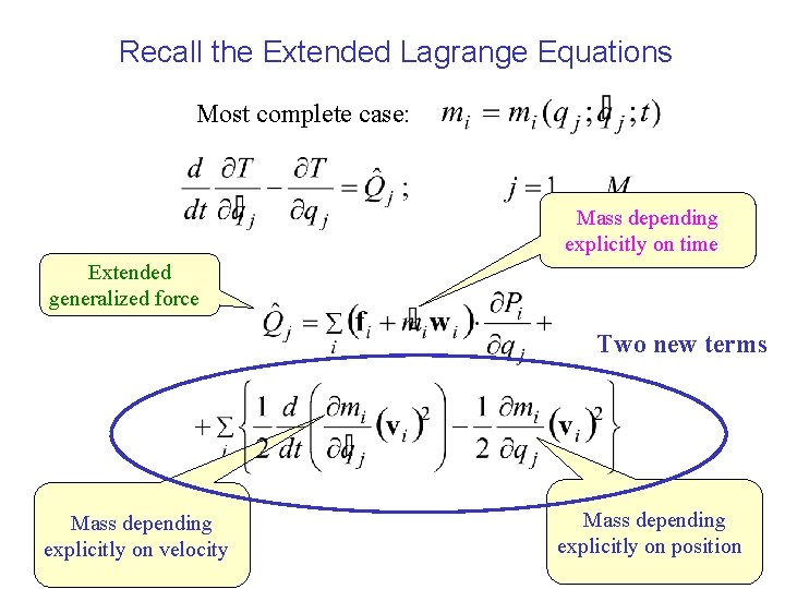 Recall the Extended Lagrange Equations Most complete case: Mass depending explicitly on time Extended