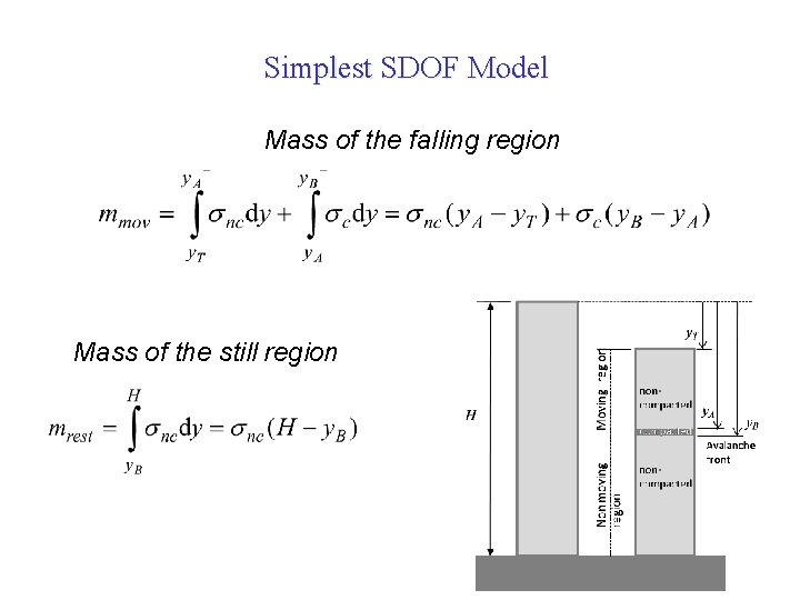 Simplest SDOF Model Mass of the falling region Mass of the still region 