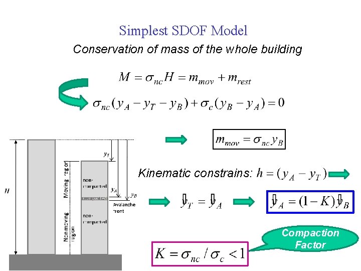 Simplest SDOF Model Conservation of mass of the whole building Kinematic constrains: Compaction Factor