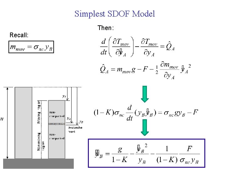 Simplest SDOF Model Then: Recall: 
