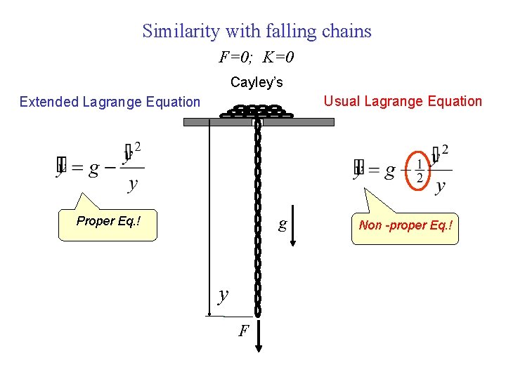 Similarity with falling chains F=0; K=0 Cayley’s Usual Lagrange Equation Extended Lagrange Equation g